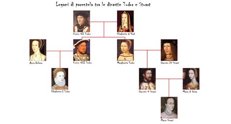 albero genealogico enrico viii tudor|enrico di inghilterra figlia.